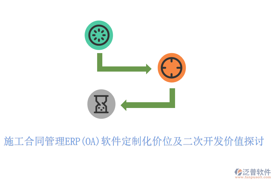 施工合同管理ERP(OA)軟件定制化價(jià)位及二次開發(fā)價(jià)值探討