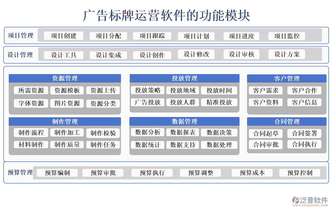 廣告標(biāo)牌運(yùn)營軟件