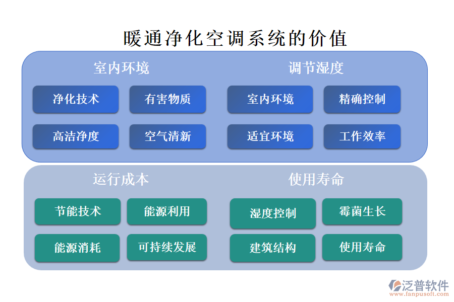 暖通凈化空調(diào)系統(tǒng)