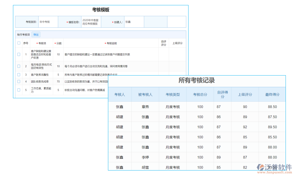 廣告公司績(jī)效管理系統(tǒng)