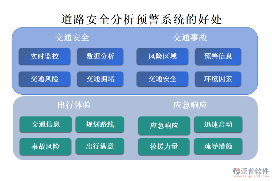 道路安全分析預(yù)警系統(tǒng)