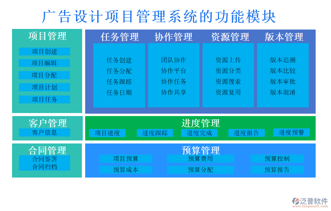 廣告設(shè)計項目管理系統(tǒng)