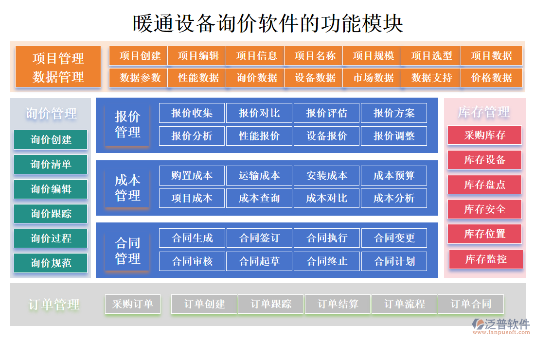 暖通設(shè)備詢價(jià)軟件