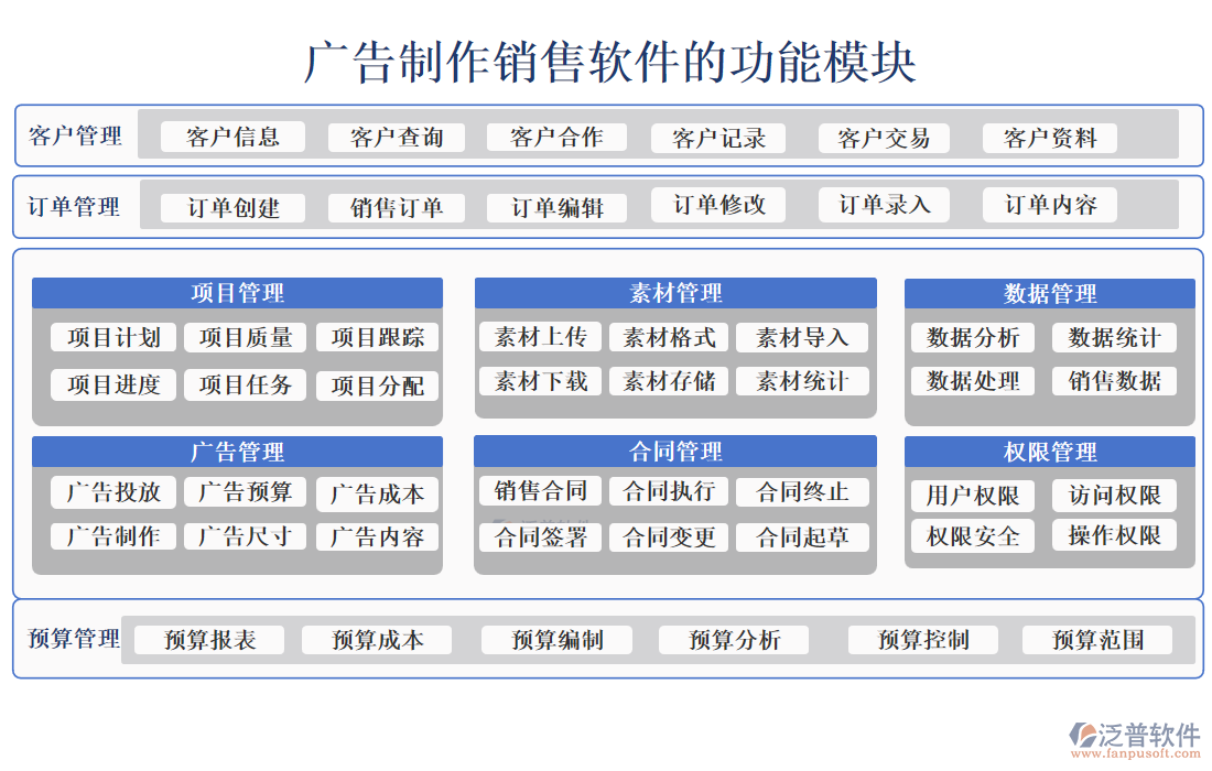 廣告制作銷售軟件