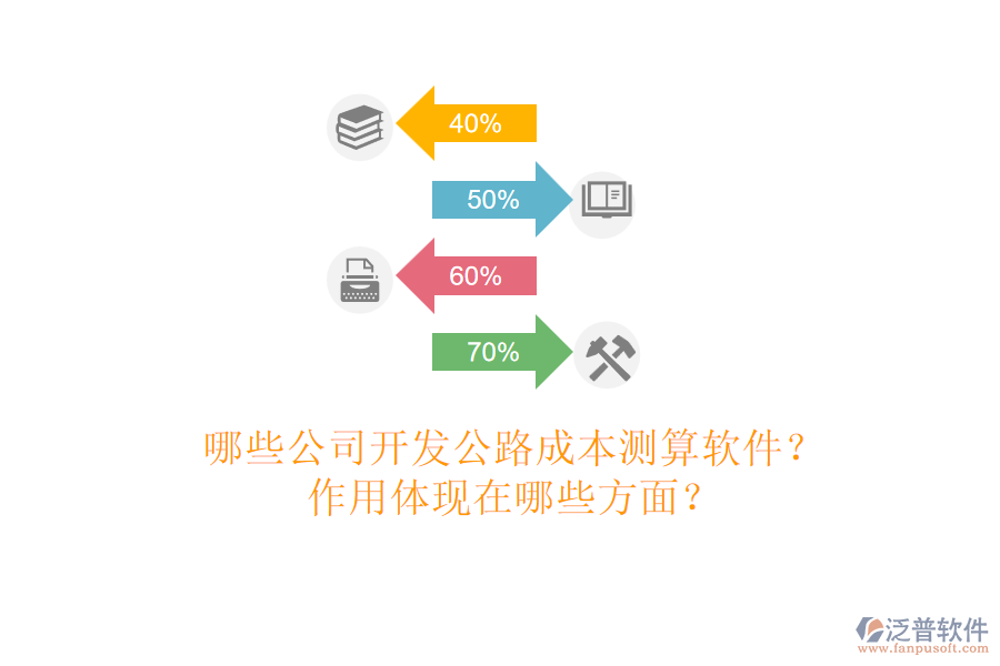 哪些公司開(kāi)發(fā)公路成本測(cè)算軟件？作用體現(xiàn)在哪些方面？