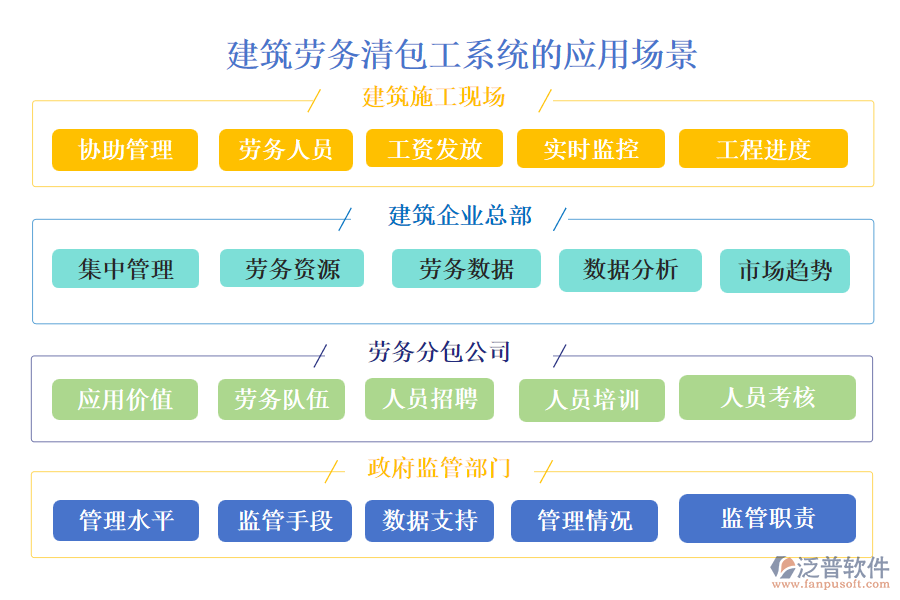 建筑勞務(wù)清包工系統(tǒng)