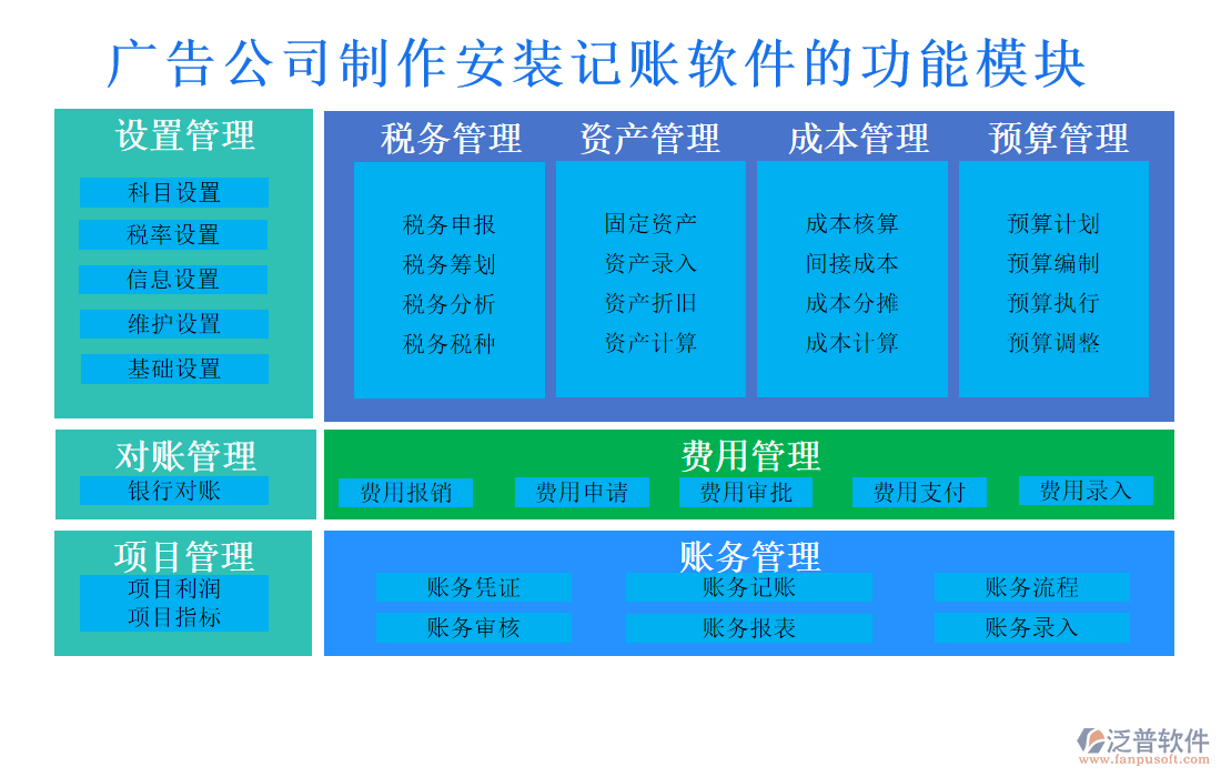 廣告公司制作安裝記賬軟件