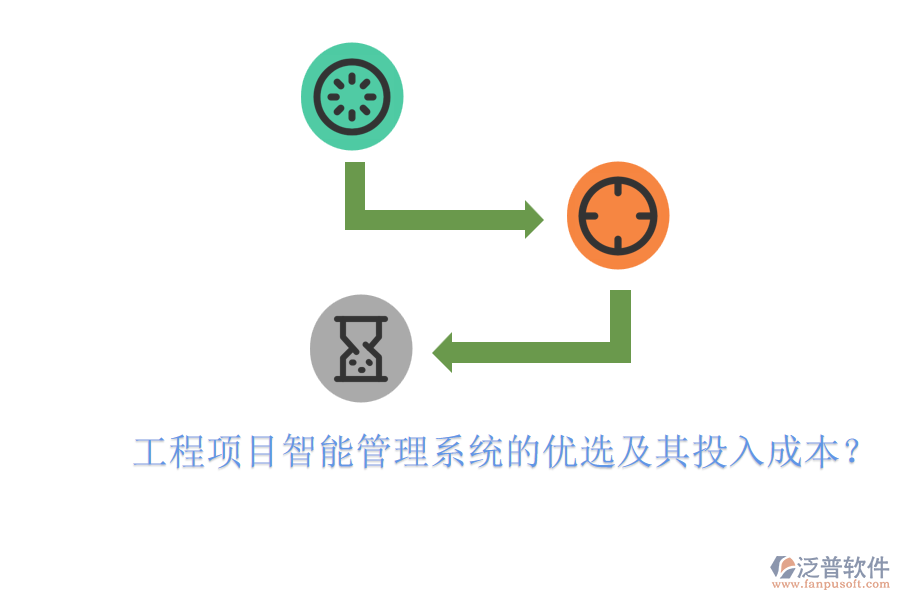 工程項目智能管理系統(tǒng)的優(yōu)選及其投入成本？