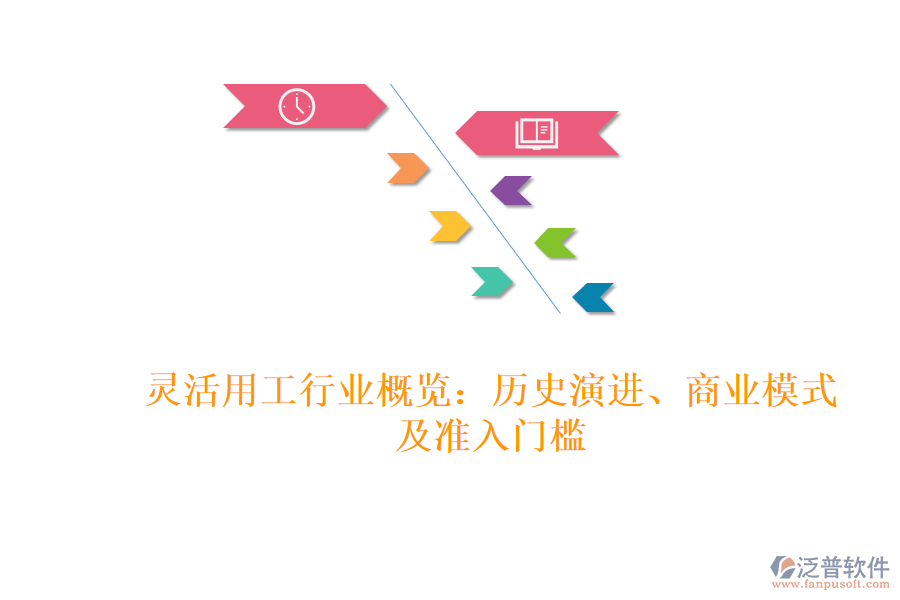 靈活用工行業(yè)概覽：歷史演進、商業(yè)模式及準(zhǔn)入門檻