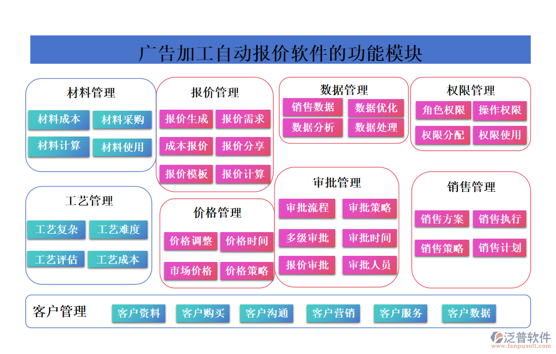 廣告加工自動(dòng)報(bào)價(jià)軟件