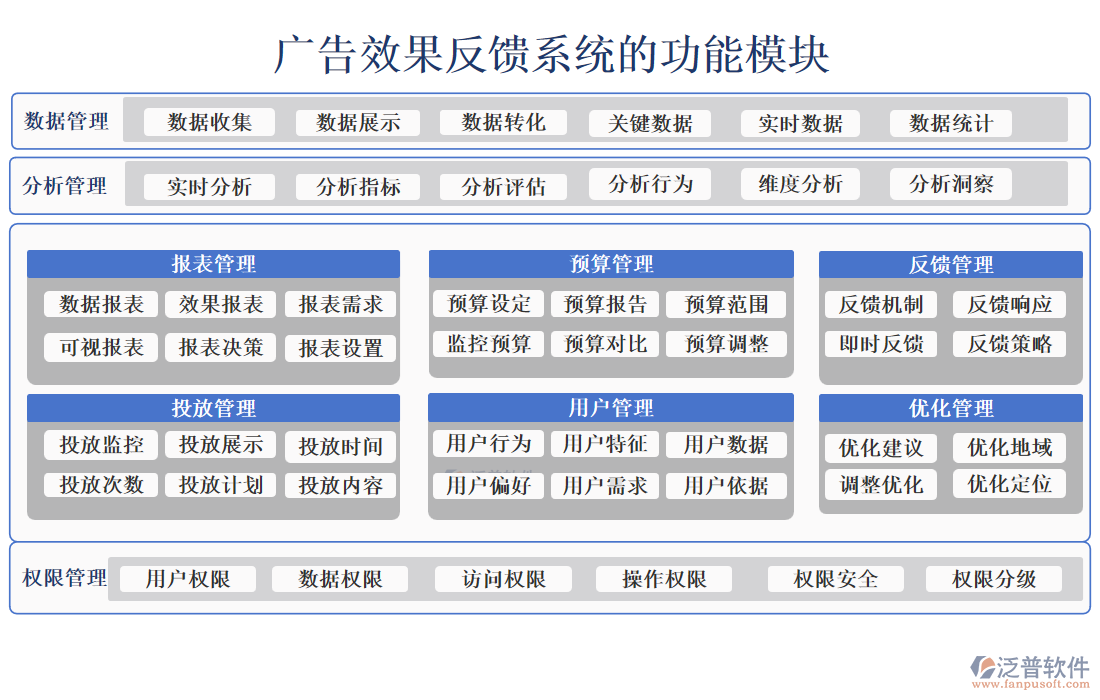 廣告效果反饋系統(tǒng)