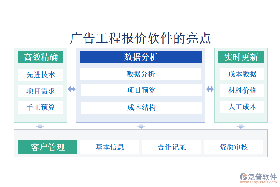 廣告工程報(bào)價(jià)軟件