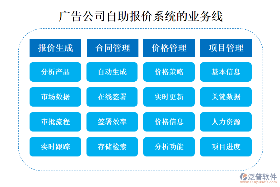 廣告公司自助報(bào)價(jià)系統(tǒng)