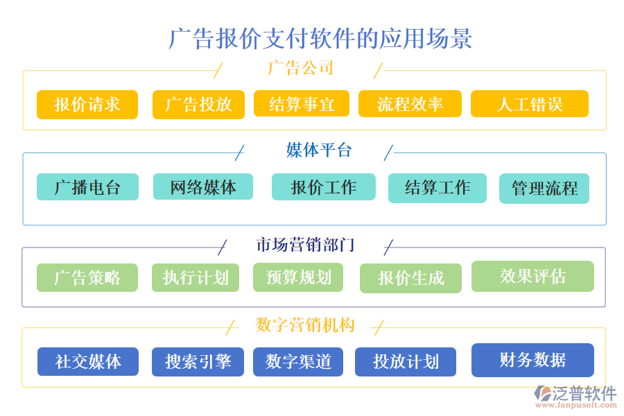 廣告報(bào)價(jià)支付軟件