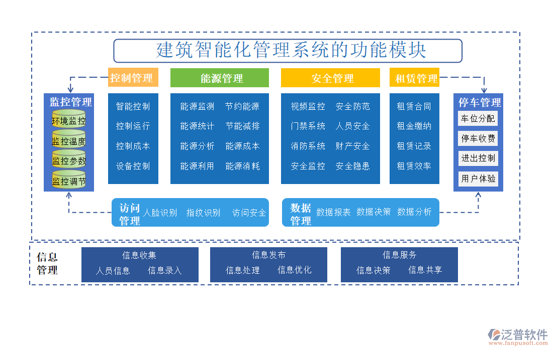 建筑智能化管理系統(tǒng)