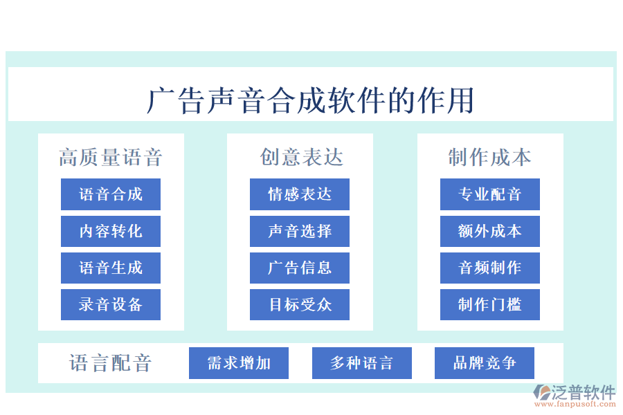 廣告聲音合成軟件