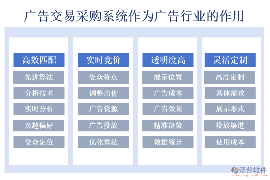 廣告交易采購系統(tǒng)