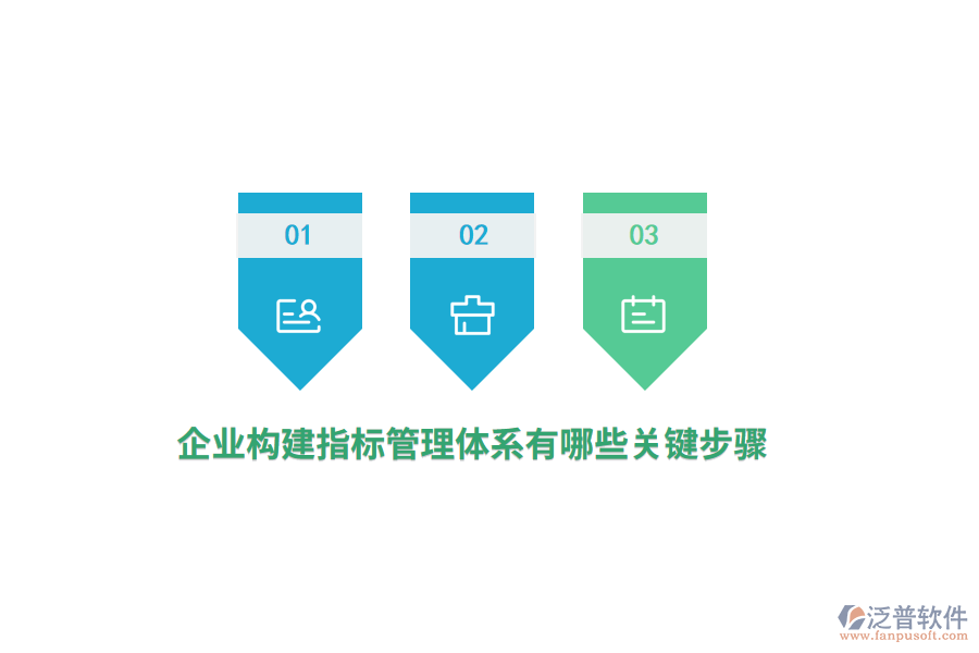 企業(yè)構建指標管理體系有哪些關鍵步驟？