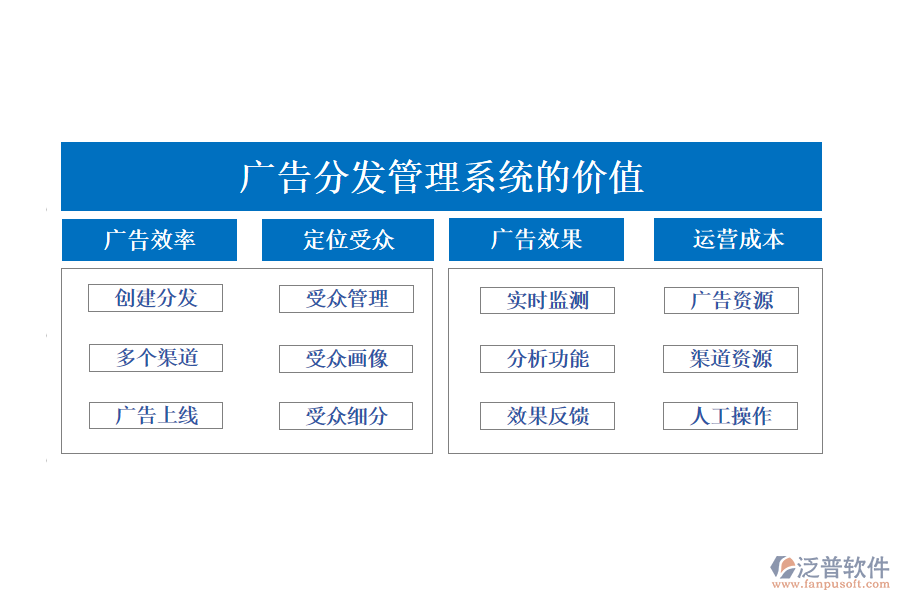 廣告分發(fā)管理系統(tǒng)