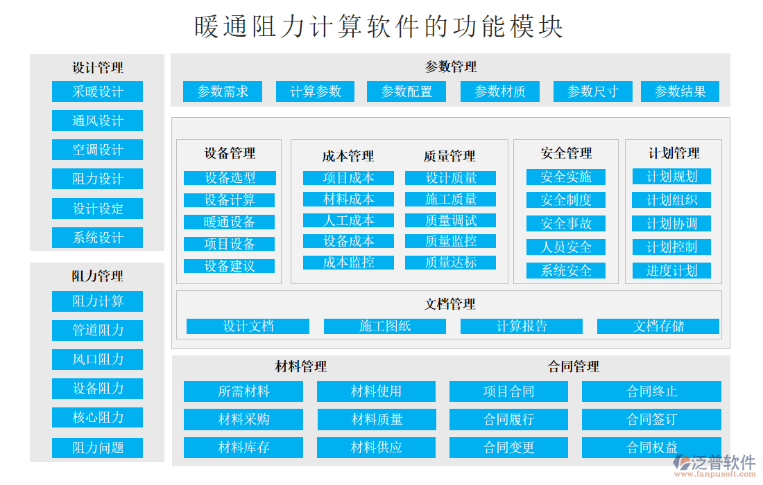 暖通阻力計算軟件