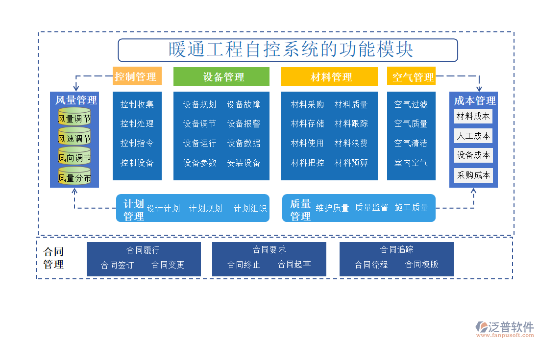 暖通工程自控系統(tǒng)