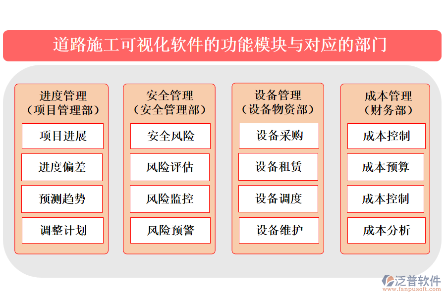 道路施工可視化軟件