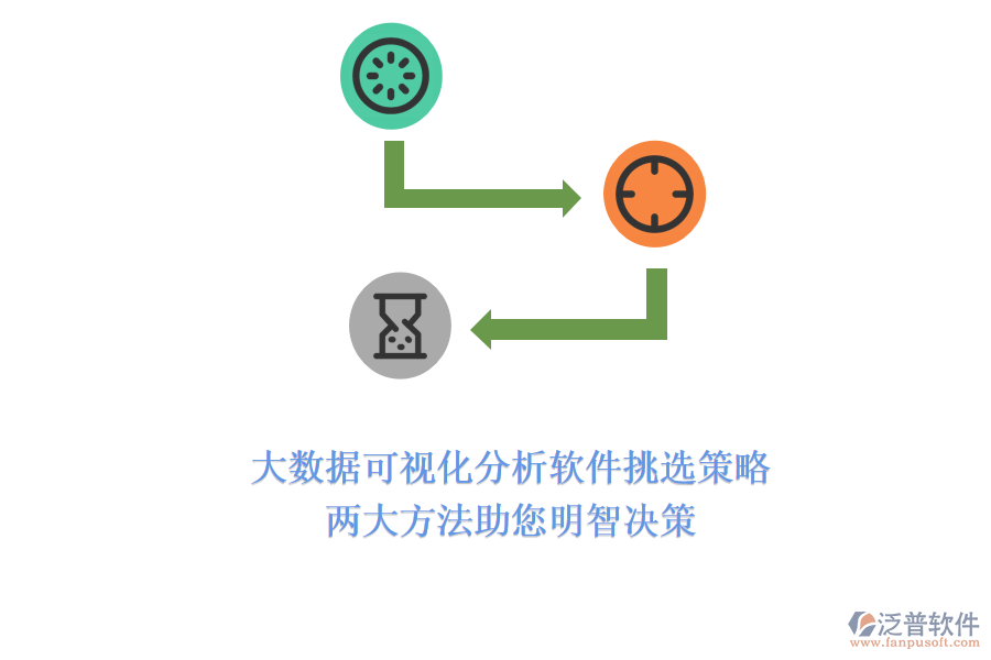 大數(shù)據(jù)可視化分析軟件挑選策略：兩大方法助您明智決策