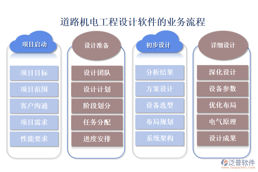 道路機(jī)電工程設(shè)計(jì)軟件