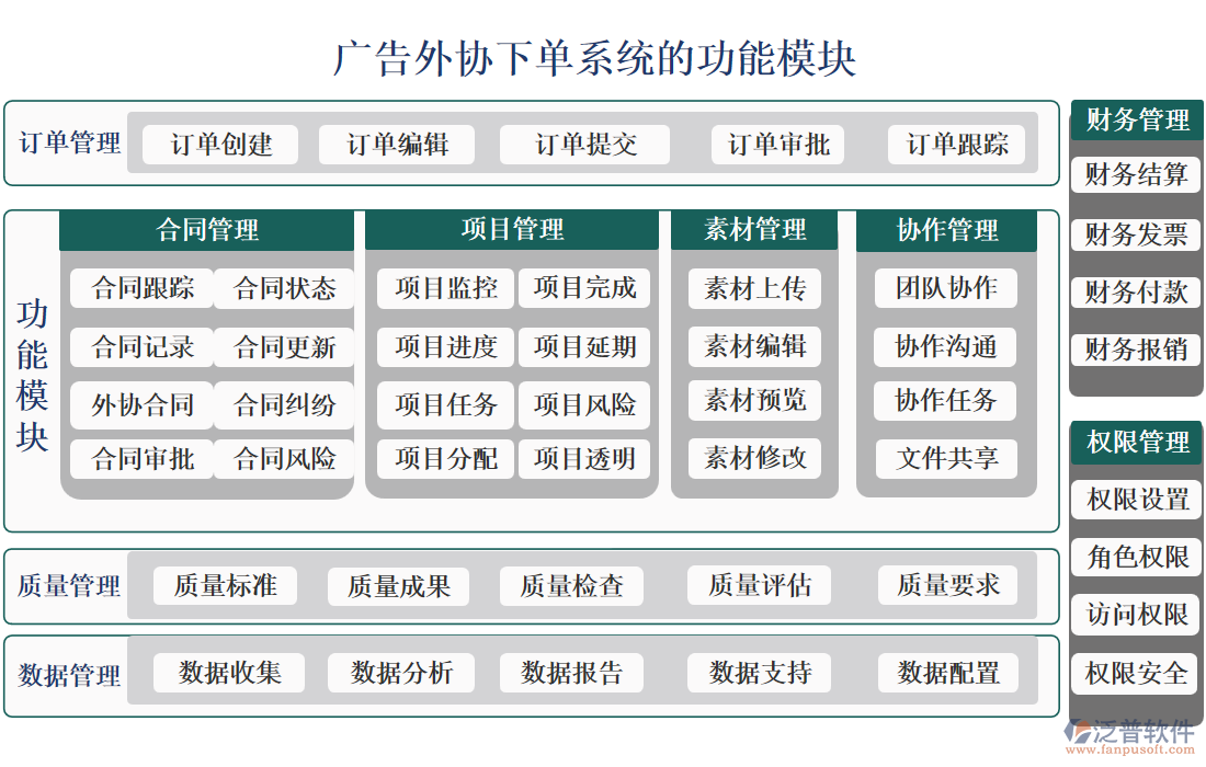 廣告外協(xié)下單系統(tǒng)