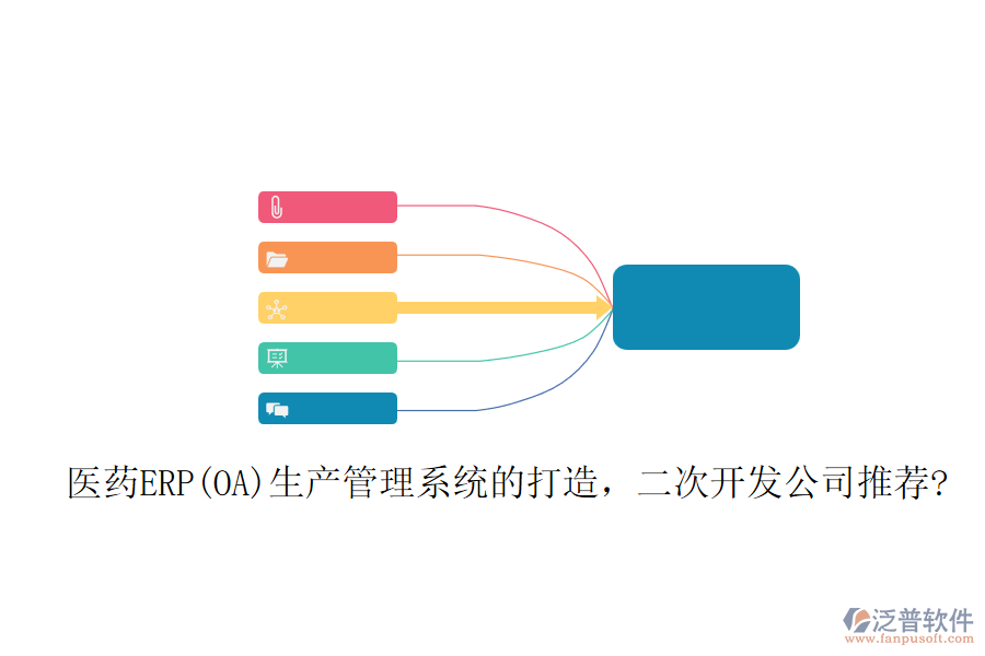 醫(yī)藥ERP(OA)生產(chǎn)管理系統(tǒng)的打造，二次開(kāi)發(fā)公司推薦?