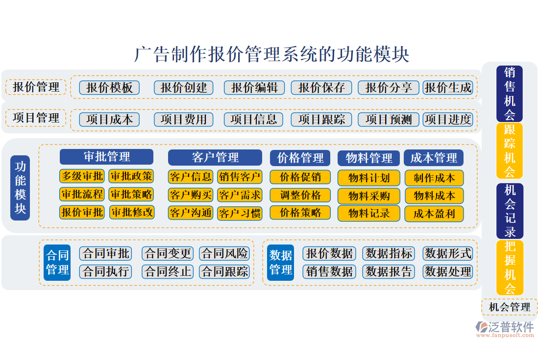 廣告制作報價管理系統(tǒng)