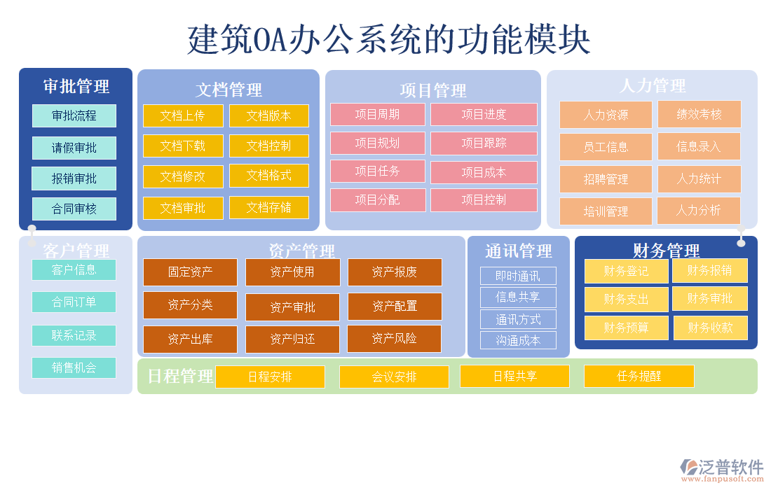 建筑oa辦公系統(tǒng)