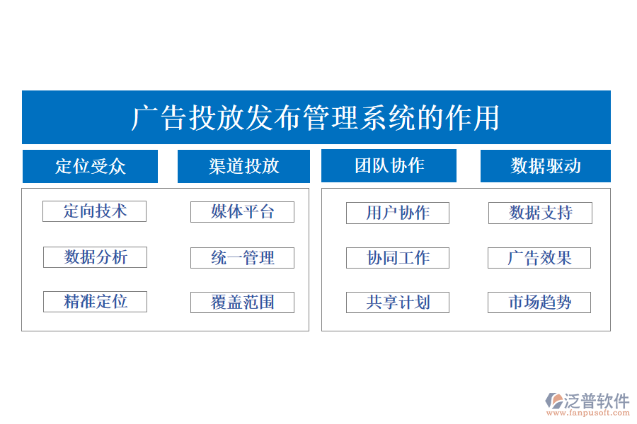 廣告投放發(fā)布管理系統(tǒng)