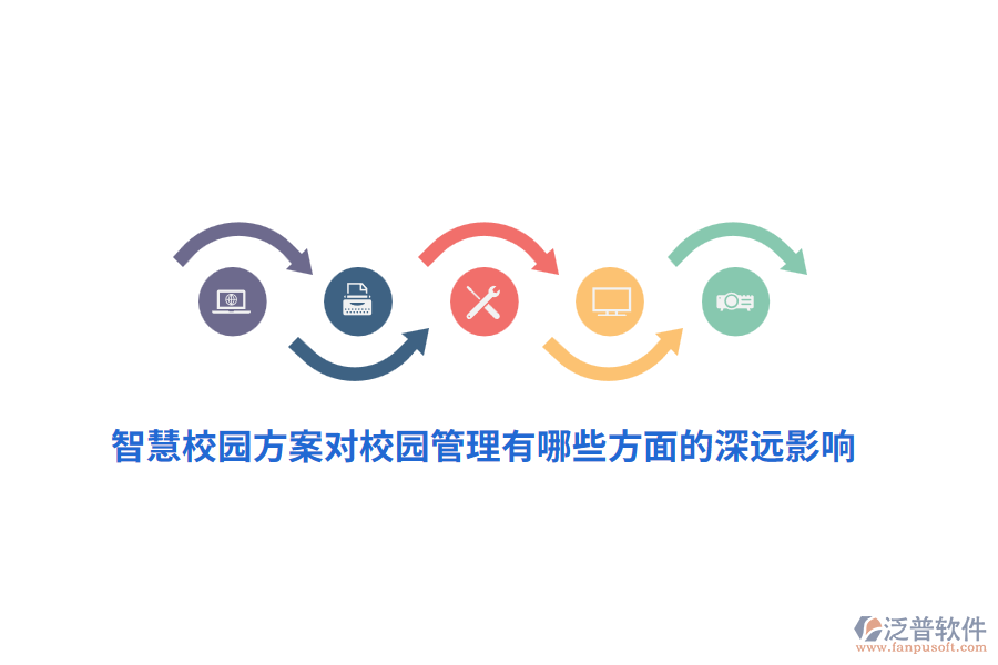 智慧校園方案對校園管理有哪些方面的深遠(yuǎn)影響？