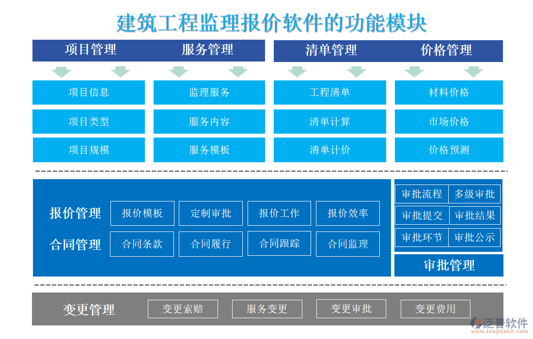 建筑工程監(jiān)理報(bào)價(jià)軟件