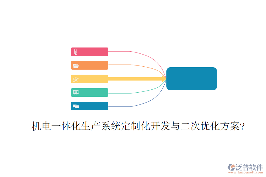 機(jī)電一體化生產(chǎn)系統(tǒng)定制化開(kāi)發(fā)與二次優(yōu)化方案?