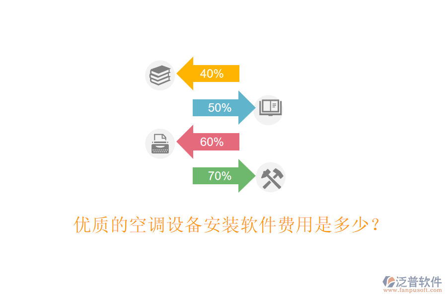 優(yōu)質(zhì)的空調(diào)設(shè)備安裝軟件費用是多少？