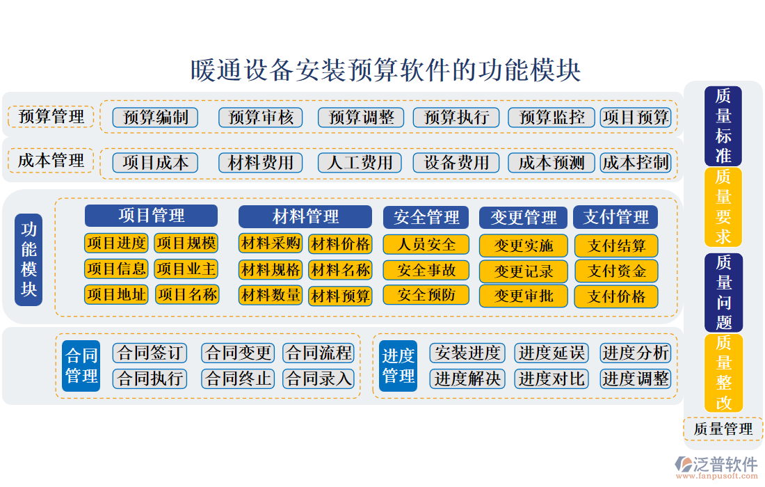 暖通設(shè)備安裝預(yù)算軟件