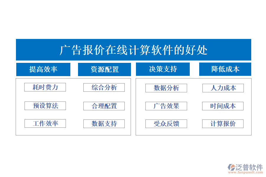 廣告報價在線計算軟件