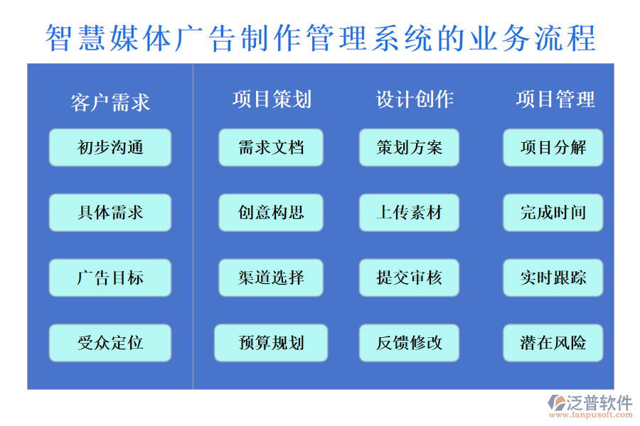 智慧媒體廣告制作管理系統(tǒng)