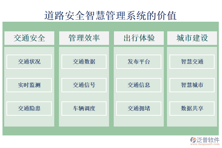 道路安全智慧管理系統(tǒng)