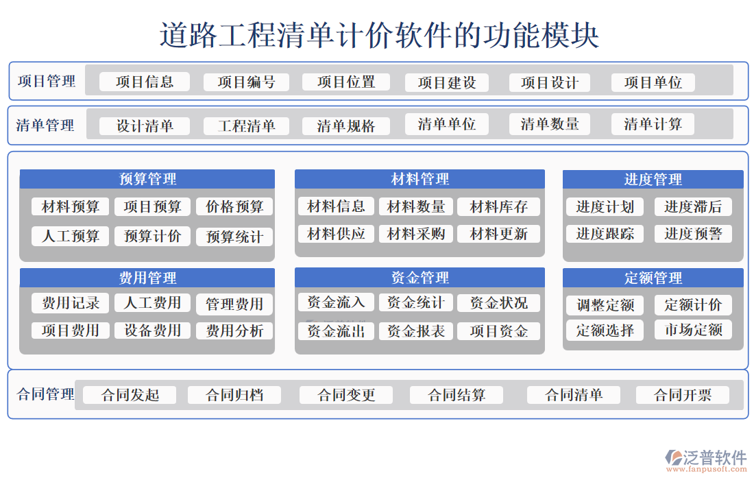 道路工程清單計價軟件