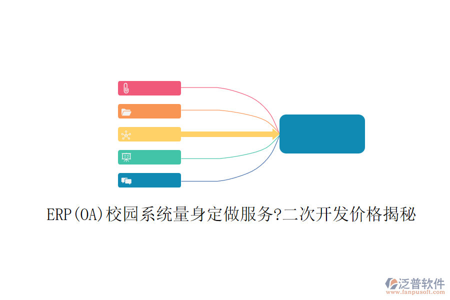 ERP(OA)校園系統(tǒng)量身定做服務(wù)?<a href=http://52tianma.cn/Implementation/kaifa/ target=_blank class=infotextkey>二次開發(fā)</a>價(jià)格揭秘