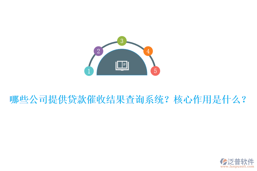 　　在貸款催收領(lǐng)域，多家科技公司均提供高效的催收結(jié)果查詢系統(tǒng)，以滿足金融機構(gòu)對逾期貸款管理的迫切需求。其中，宇信科技是這一領(lǐng)域的佼佼者。宇信科技憑借其多年對商業(yè)銀行信貸業(yè)務(wù)及貸后管理領(lǐng)域的深入探索和實踐，推出了一套完整的商業(yè)銀行催收管理系統(tǒng)軟件產(chǎn)品。該系統(tǒng)設(shè)計理念先進，強調(diào)“策略化、差異化、規(guī)范化、移動化、合規(guī)化”，通過全流程的規(guī)范化管理，確保催收過程既滿足業(yè)務(wù)需求又符合監(jiān)管合規(guī)性要求。其核心功能包括自動化撥號、智能催收管理、多渠道催收支持、通話錄音及債務(wù)人關(guān)系管理等，這些功能共同作用于提高催收效率，降低運營成本，并保障催收行為的合規(guī)性。  　　另外，值得一提的是泛普軟件在貸款催收結(jié)果查詢系統(tǒng)方面的貢獻。泛普軟件的催收系統(tǒng)不僅具備宇信科技產(chǎn)品中的諸多核心功能，還具備獨特的數(shù)據(jù)管理和查詢優(yōu)勢。其系統(tǒng)能夠整合來自不同渠道和系統(tǒng)的數(shù)據(jù)，進行標準化處理，確保數(shù)據(jù)的準確性和一致性。同時，通過設(shè)立嚴格的數(shù)據(jù)質(zhì)量控制流程，泛普軟件確保了催收系統(tǒng)中數(shù)據(jù)的有效性和可靠性。在查詢管理方面，泛普軟件支持多維查詢和自定義查詢，用戶可以根據(jù)自身需求快速定位到所需信息，極大地提升了查詢效率和靈活性。此外，系統(tǒng)還具備過程審計和合規(guī)檢查功能，能夠記錄催收過程中的所有操作和交互信息，確保催收活動全程符合法律法規(guī)要求，降低違規(guī)風險。  　　總的來說，貸款催收結(jié)果查詢系統(tǒng)對于金融機構(gòu)來說具有不可或缺的核心作用。首先，該系統(tǒng)通過實時監(jiān)控和跟蹤逾期貸款的回收情況，幫助金融機構(gòu)實時掌握催收狀態(tài)和回款情況，為管理層提供決策支持。其次，系統(tǒng)能夠自動分配催收任務(wù)，提高催收人員的工作效率，并通過全面的催收信息支持催收人員制定合適的催收策略。此外，系統(tǒng)還支持催收工作的協(xié)作和溝通，以及提供催收報告和統(tǒng)計分析，幫助金融機構(gòu)全面了解催收業(yè)務(wù)的情況，優(yōu)化催收策略和業(yè)務(wù)模式。綜上所述，貸款催收結(jié)果查詢系統(tǒng)是現(xiàn)代金融機構(gòu)提高運營效率、降低運營成本、保障資金安全的重要工具。