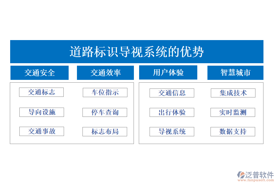 道路標(biāo)識(shí)導(dǎo)視系統(tǒng)