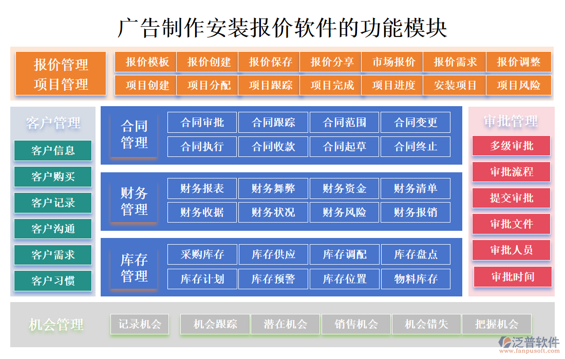 廣告制作安裝報(bào)價(jià)軟件