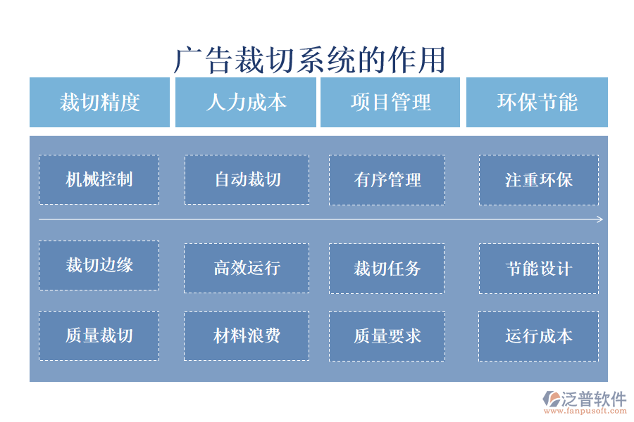 廣告裁切系統(tǒng)