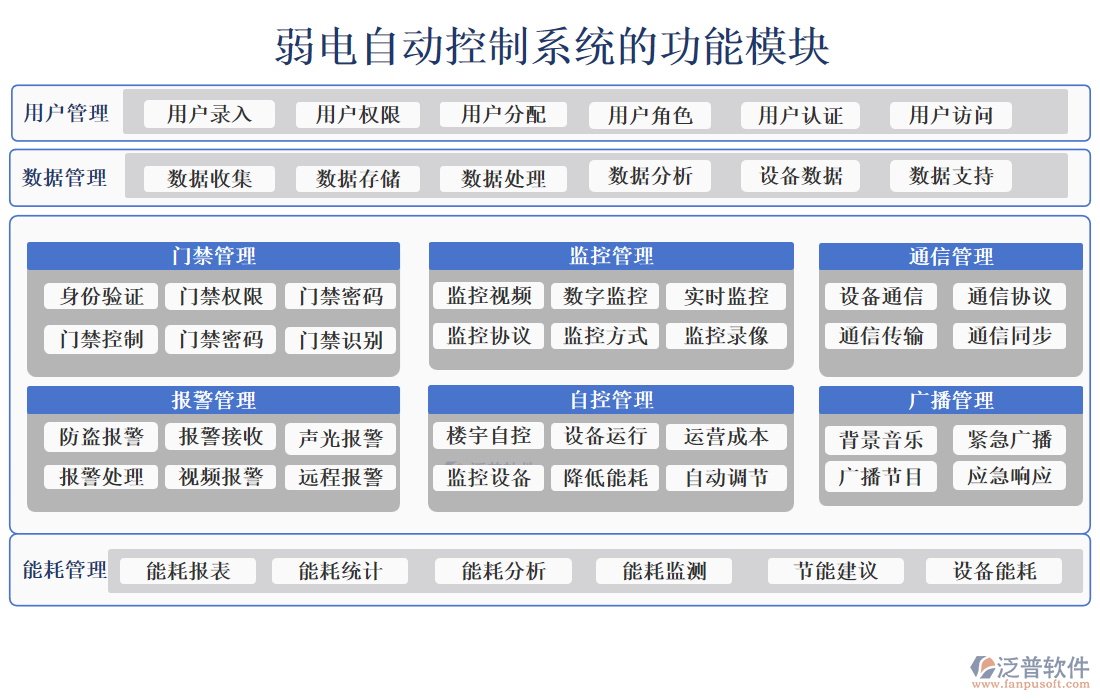 弱電自動控制系統(tǒng)