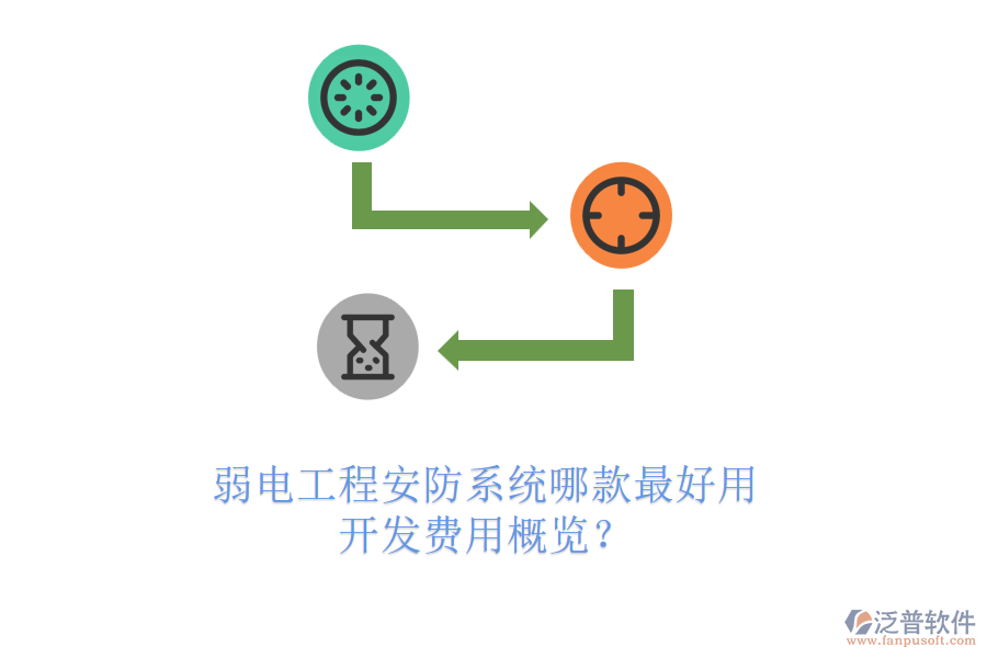 弱電工程安防系統(tǒng)哪款最好用？開發(fā)費(fèi)用概覽？