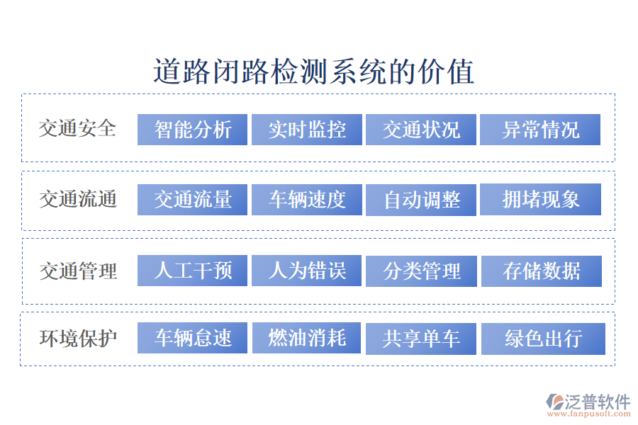 道路閉路檢測系統(tǒng)